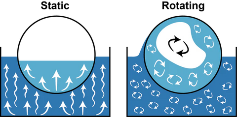 How to Speed Up Your Rotary Evaporation Process