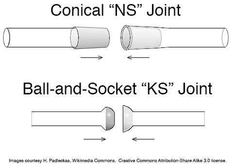 Guide to Glass Joint Sizes & Nomenclature