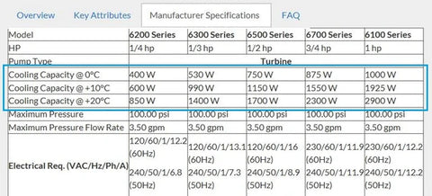Cooling Capacity of Recirculating Chillers