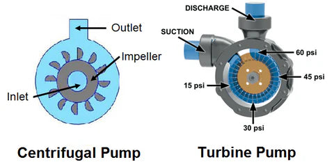 Choosing the Right Pump for Your Circulator and Chiller