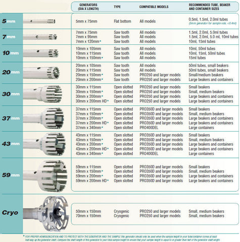 Generator Probes for PRO Scientific Rotor-Stators image